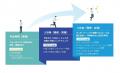 2027年度 新入社員研修 お申込受付を開始しました 2027年度 新入社員研修 お申込受付を開始しました