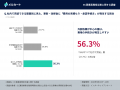 バナー差し替えや文言修正を社内で完結できるEC実務担