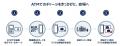 観光イベントの来場促進をNFTで応援！「越前若狭utf-8