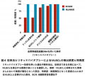 診断が難しい悪性リンパ腫を「採血」で高感度にutf-8