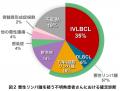 診断が難しい悪性リンパ腫を「採血」で高感度にutf-8