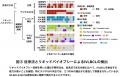 診断が難しい悪性リンパ腫を「採血」で高感度にutf-8