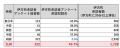 ジオテクノロジーズ、人流×アンケートで愛媛県伊utf-8