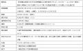 石見銀山発見500年・世界遺産登録20周年を記念！石見