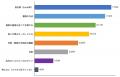 「LiPro(インターネット)」、折りたたみiPhone「iPh 「LiPro(インターネット)」、折りたたみiPhone「iPh