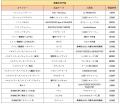 国内最大級のチーズコンテスト「Japan Cheese Awards 