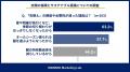 【サステナブルファッション】「循環させたい」気持ち 【サステナブルファッション】「循環させたい」気持ち