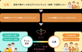 認定NPO法人AYA、「みてね基金」第五期ステップアップ