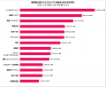 チェック・ポイント・リサーチ、2026年9月の主要なサ