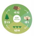 【天王寺動物園×IKONIH】動物の足あとがかくれたutf-8
