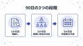 【健康経営優良法人2028に向けた先行準備】申請提出後 【健康経営優良法人2028に向けた先行準備】申請提出後