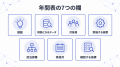 【健康経営優良法人2028に向けた先行準備】申請提出後 【健康経営優良法人2028に向けた先行準備】申請提出後