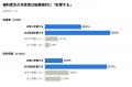「給与が多少低くても、奨学金返還支援制度がある企業 「給与が多少低くても、奨学金返還支援制度がある企業
