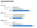 「給与が多少低くても、奨学金返還支援制度がある企業 「給与が多少低くても、奨学金返還支援制度がある企業
