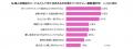 〈東京・大阪〉生理のつらさを我慢してしまう女性に向