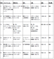 小学生向け体験プログラム「東京メトロキッズチャレン 小学生向け体験プログラム「東京メトロキッズチャレン