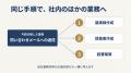 AIで自社の仕事はどれだけ楽になる？　90分・49,800円