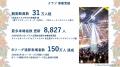 沖縄バスケットボール株式会社第20期実績に関するご報