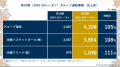 沖縄バスケットボール株式会社第20期実績に関するご報