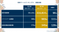 沖縄バスケットボール株式会社第20期実績に関するご報
