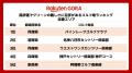 「楽天GORA」、高評価でグリーンの難しさに定評がある