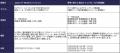 「Japan IT Week 秋 2026」に出展