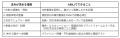 サービス業に特化した「ABILI カスハラ対策パッケージ サービス業に特化した「ABILI カスハラ対策パッケージ