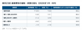 26年10月 CAPSマンション価格レポート (マンション価 26年10月 CAPSマンション価格レポート (マンション価