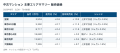 26年10月 CAPSマンション価格レポート (マンション価 26年10月 CAPSマンション価格レポート (マンション価