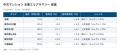 26年10月 CAPSマンション価格レポート (マンション価 26年10月 CAPSマンション価格レポート (マンション価