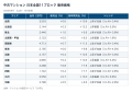 26年10月 CAPSマンション価格レポート (マンション価 26年10月 CAPSマンション価格レポート (マンション価