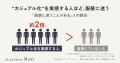 進む服装自由化――「どこまでカジュアルでいい？」仕事