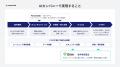 株式会社ココナラ、法人向けAIセキュリティ領域に参入