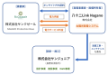 サンクゼールNAGANO Production Base(長野工場)、オン