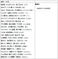第22回「トイレ川柳」結果発表