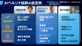 MR面談記録をAIで分析、製品戦略立案・資材制作を支援