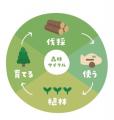 【天王寺動物園×IKONIH】大阪府産ひのき使用の知育玩