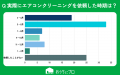 【おうちにプロ】掃除の仕方がわからない場所に関する