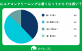 【おうちにプロ】掃除の仕方がわからない場所に関する