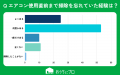 【おうちにプロ】掃除の仕方がわからない場所に関する
