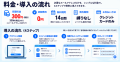 独自ドメインの迷惑メール・なりすまし対策を支援する 独自ドメインの迷惑メール・なりすまし対策を支援する