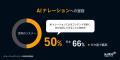 Audible、オーディオコンテンツの聴取習慣に関するグ Audible、オーディオコンテンツの聴取習慣に関するグ
