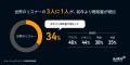 Audible、オーディオコンテンツの聴取習慣に関するグ Audible、オーディオコンテンツの聴取習慣に関するグ