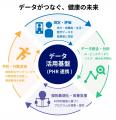 「カラダ測定ポッド」×「アローズラボ」による実証実 「カラダ測定ポッド」×「アローズラボ」による実証実