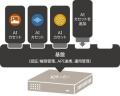 NTT-AT、オンプレミス向けのAI活用基盤「AI Palette」