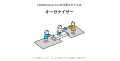 LAPRAS、新機能「仕事スタイル診断」を提供開始。職歴