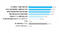 【卸売業105名調査｜負担は納品・取引先対応にも】49.