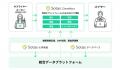 TBMとSotas、GXケミカル領域の社会実装と市場創出に向