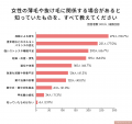 女性300人調査、約半数が薄毛・抜け毛に「複数の要因