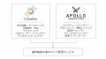 Candee、月間500本以上のライブ配信実績を誇る「アポ